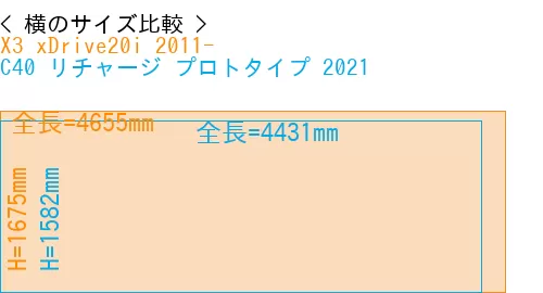 #X3 xDrive20i 2011- + C40 リチャージ プロトタイプ 2021